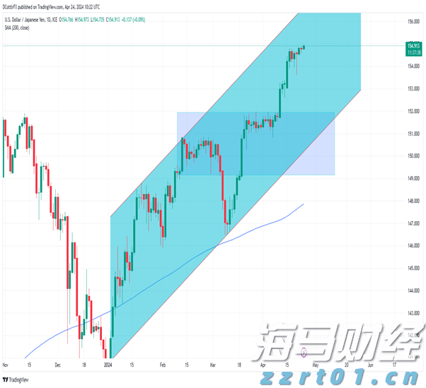 辽宁“千亿送贷”三年行动今年聚焦服务经营主体全生命周期