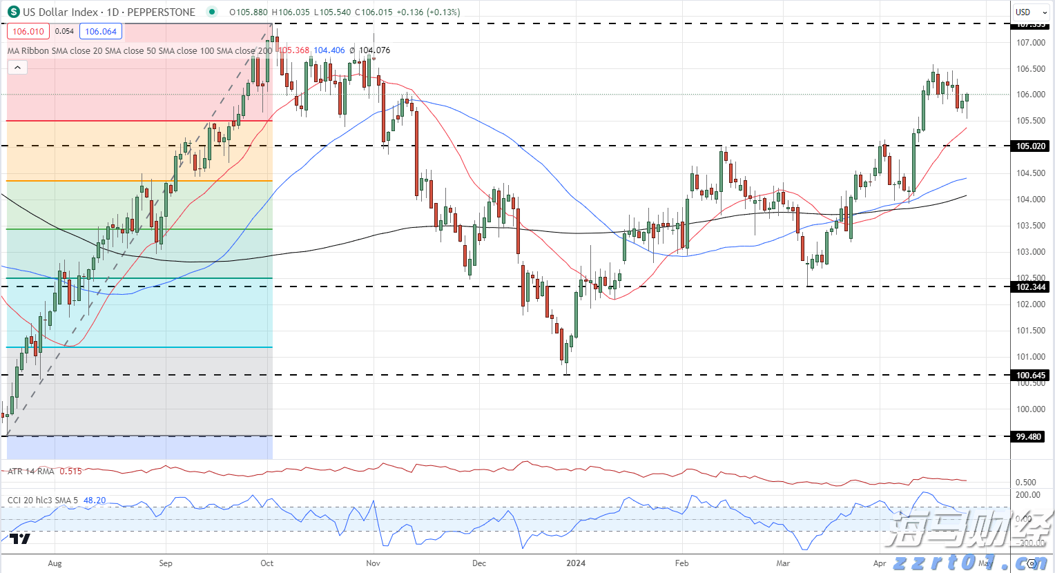 全国夏粮小麦收获进度过半