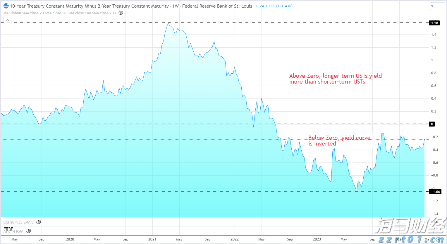 全国夏粮小麦收获进度过半