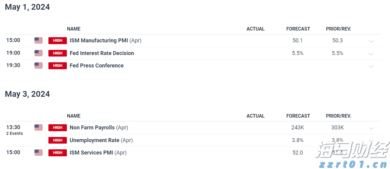 港元拆息普遍下跌 一个月拆息连续三日降至0.90893%