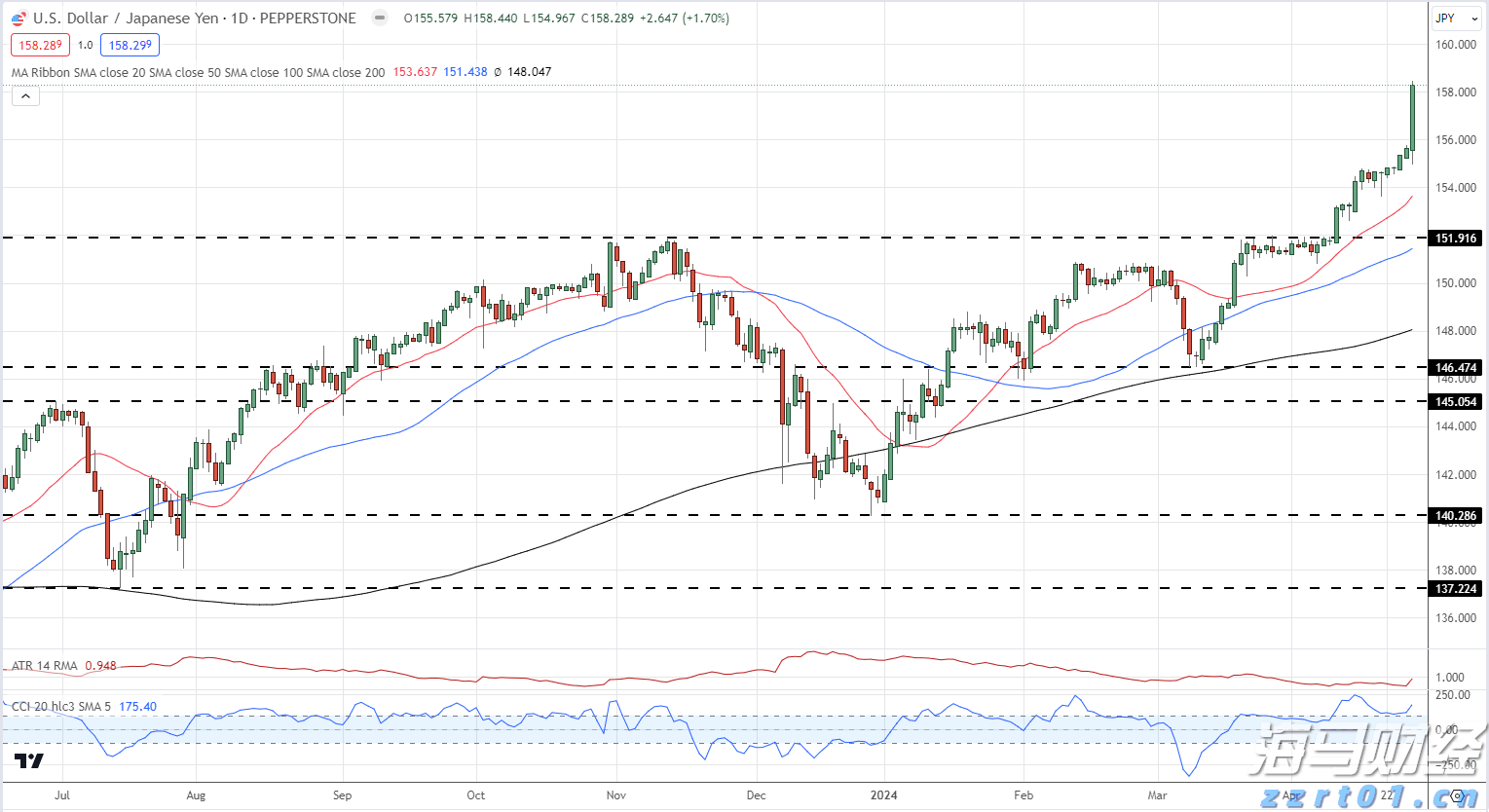 检查市场主体628户次 内蒙古市场监管局部署开展全区广告监测监管工作