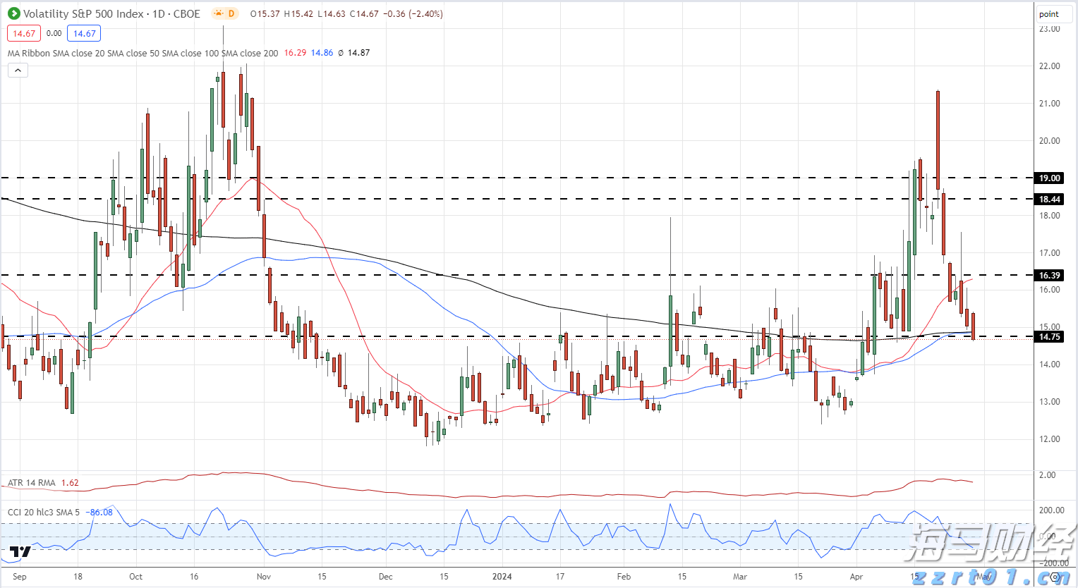 快收好！应对基孔肯雅热，中医送你6道药膳方