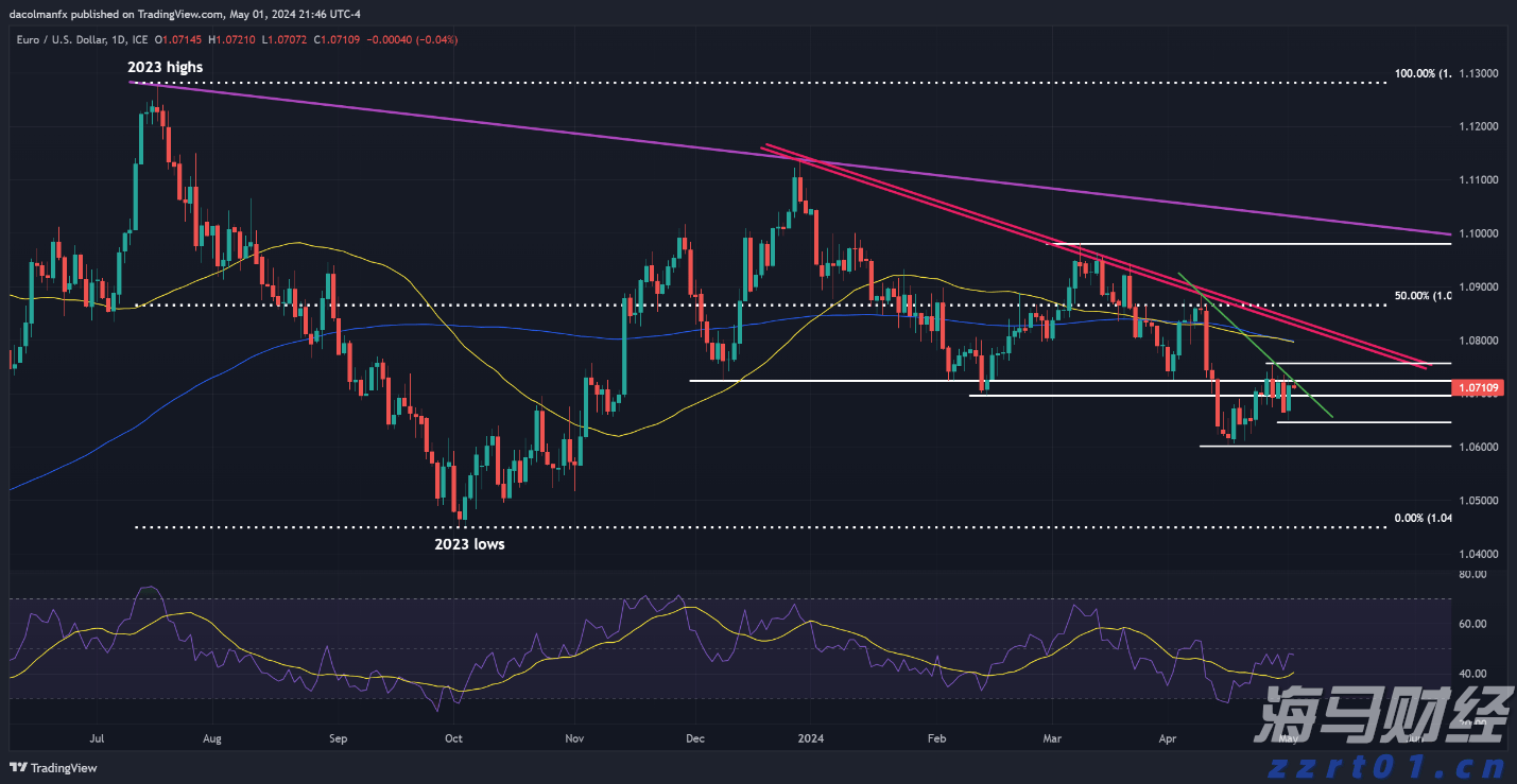 比特币突破12.35万创历史新高！风险偏好回暖与美股同步