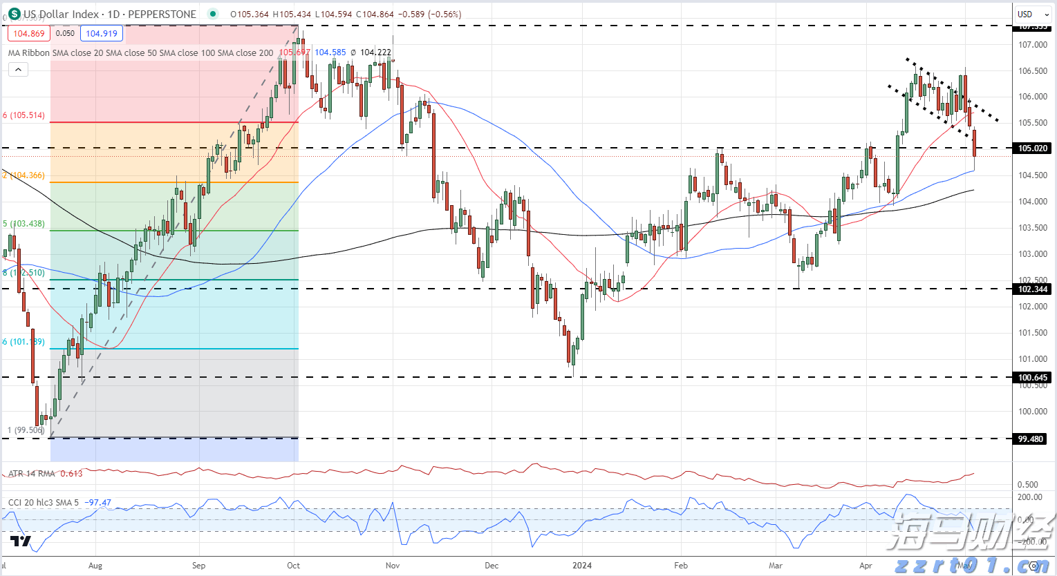 海南省市场监管局十项举措助力上市企业高质量发展
