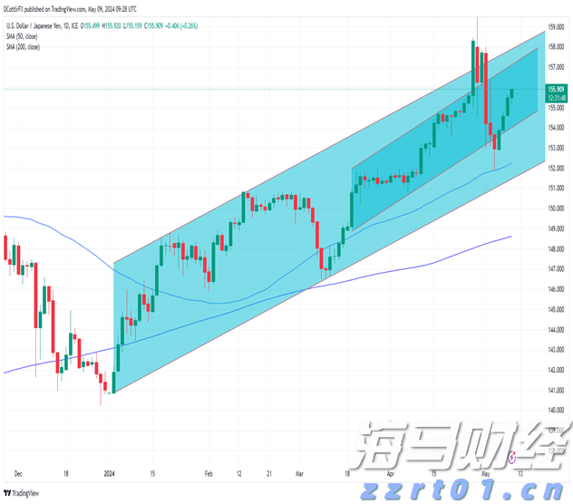 春节消费倡导“六要六不要”