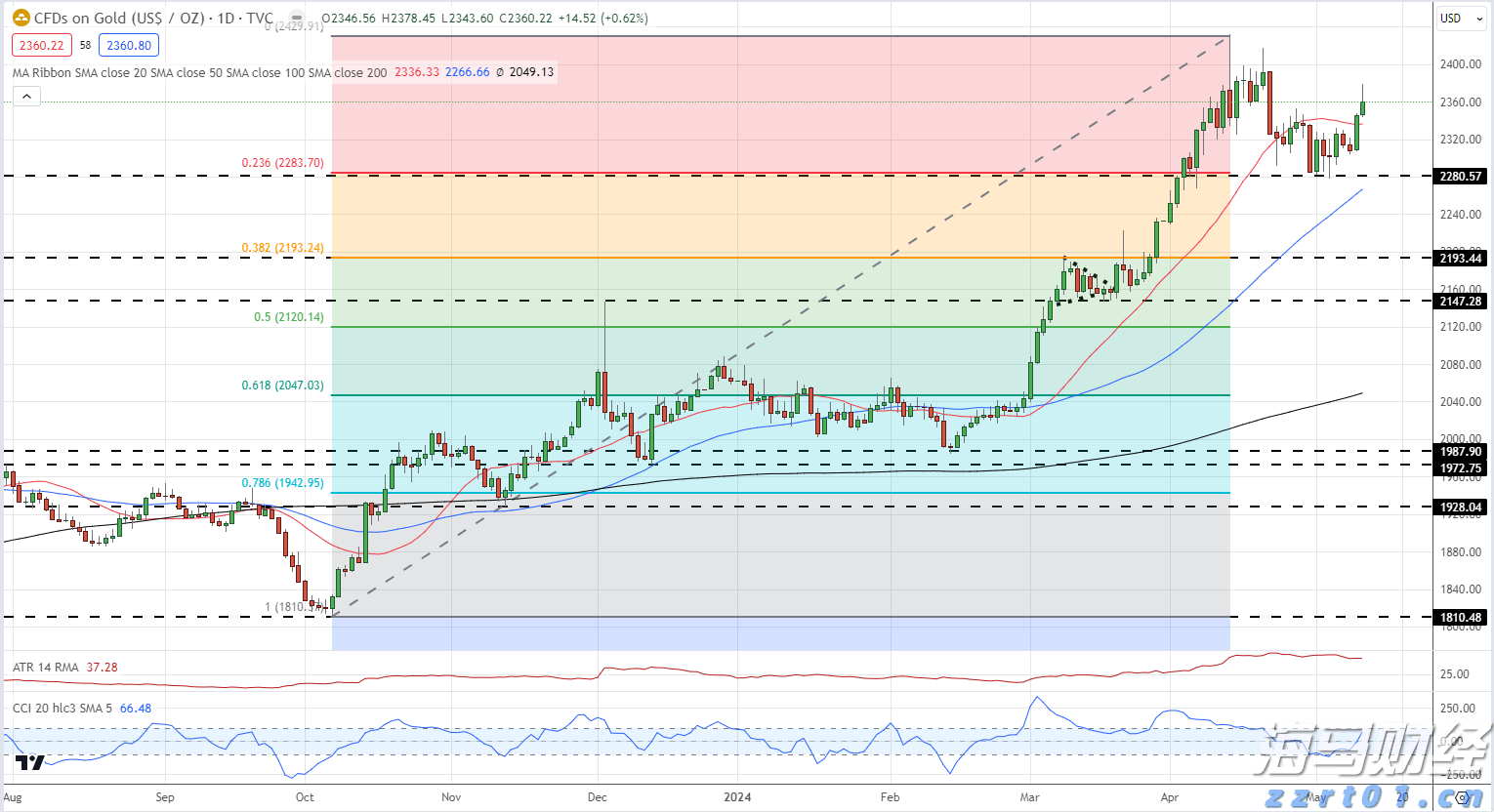 浔郁春光好 田间育苗忙