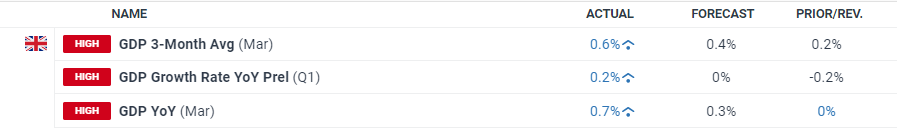 亮明规则，诚信促销！规范“6·18”网络促销，上海这样做
