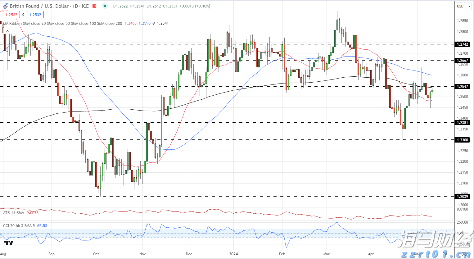 七夕夜，全场向珠海表白！