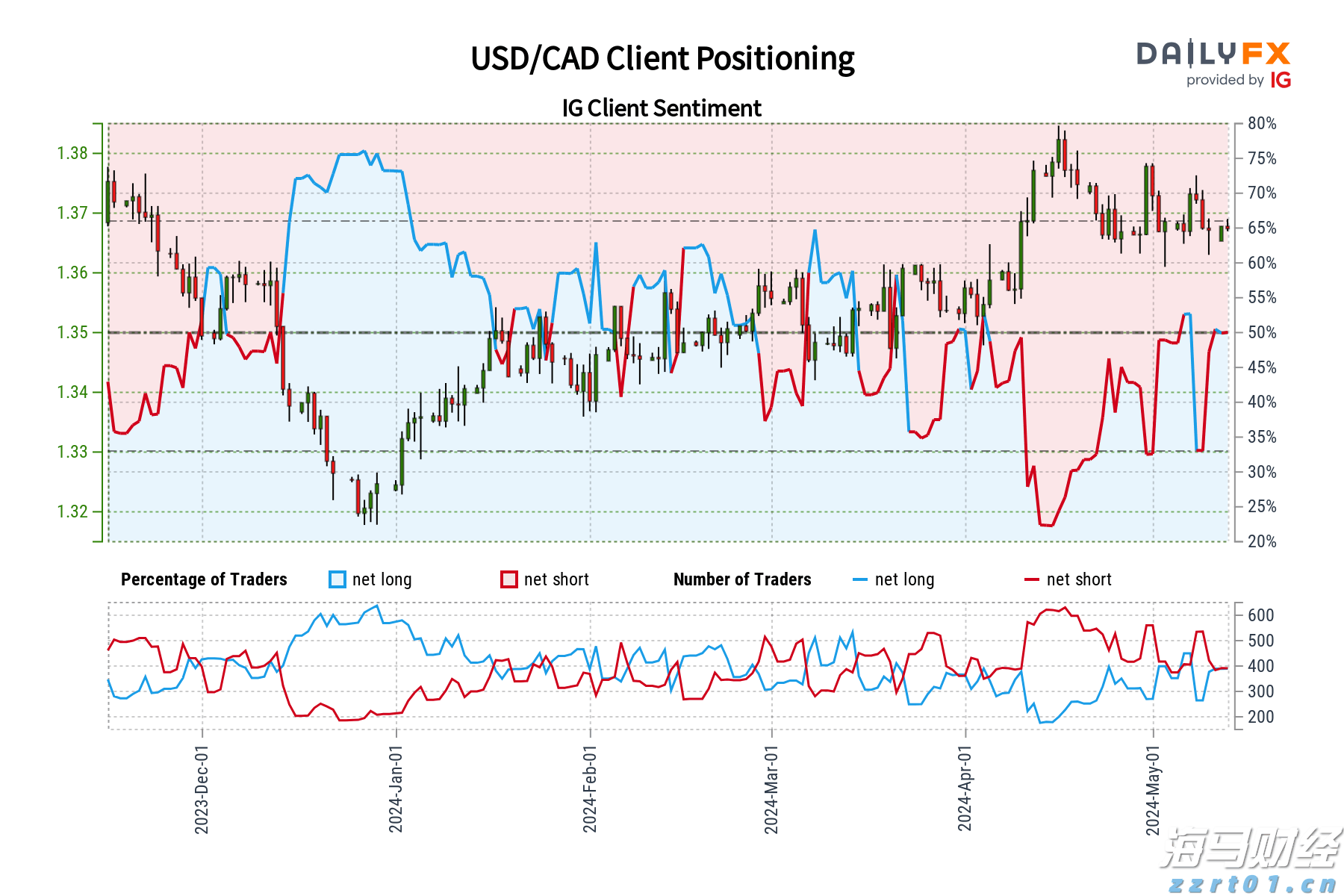 A股晚间热点 | 中央结算通知！简化境外机构入市流程