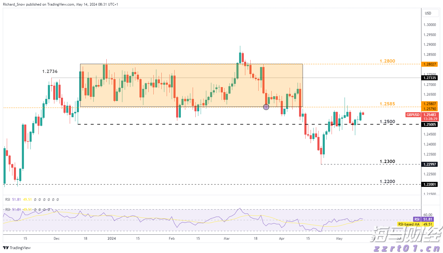 迈阿密国际控股(MIAX.US)首次公开募股(IPO)定价19-21美元/股，预计筹集3亿美元