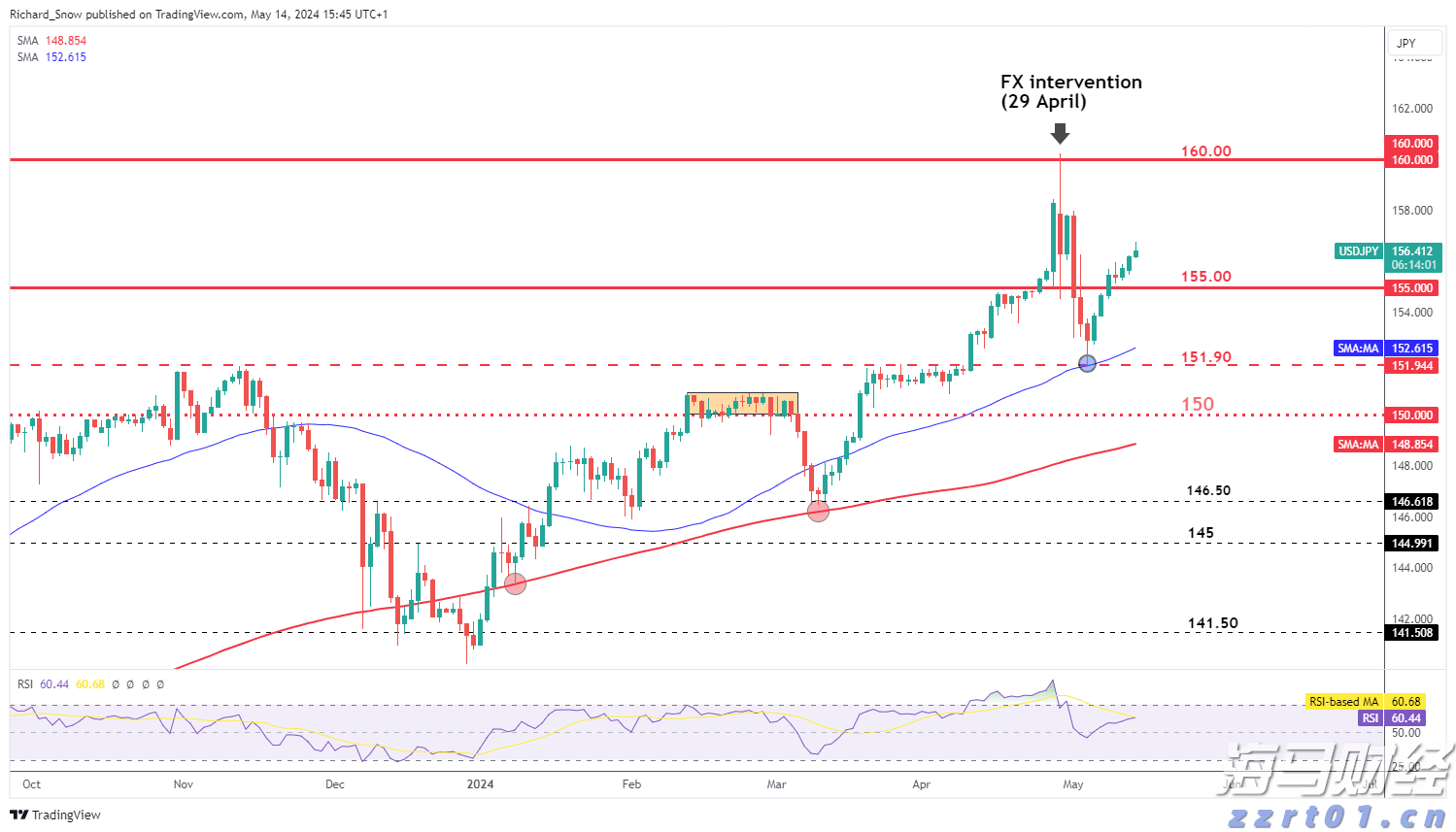 黑龙江省市场监管局坚持“五字方针” 扎实推动打击整治养老诈骗专项行动