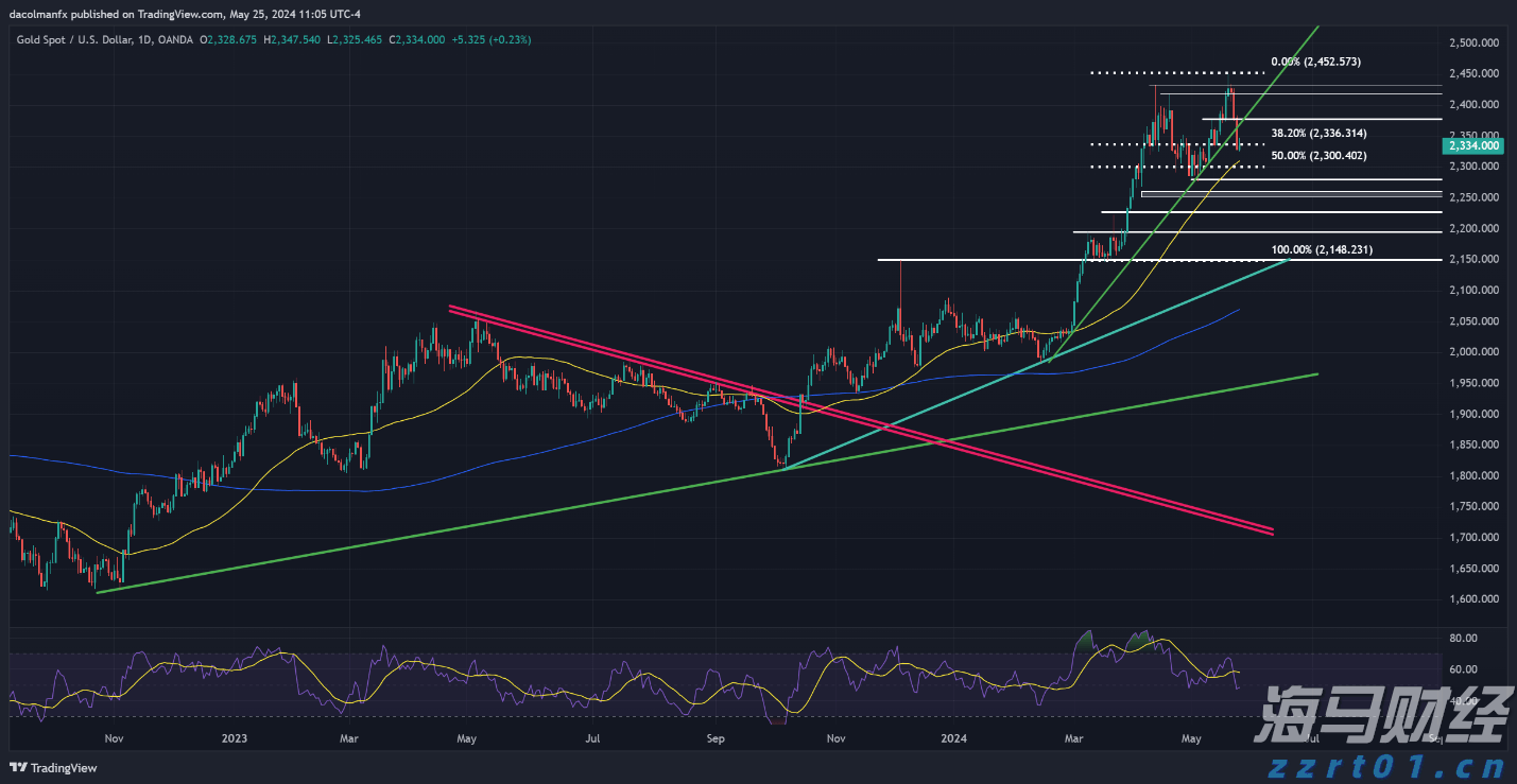 集邦咨询：8月テレビパネル価格が底を打ち、ディスプレイとノートパソコン価格は安定