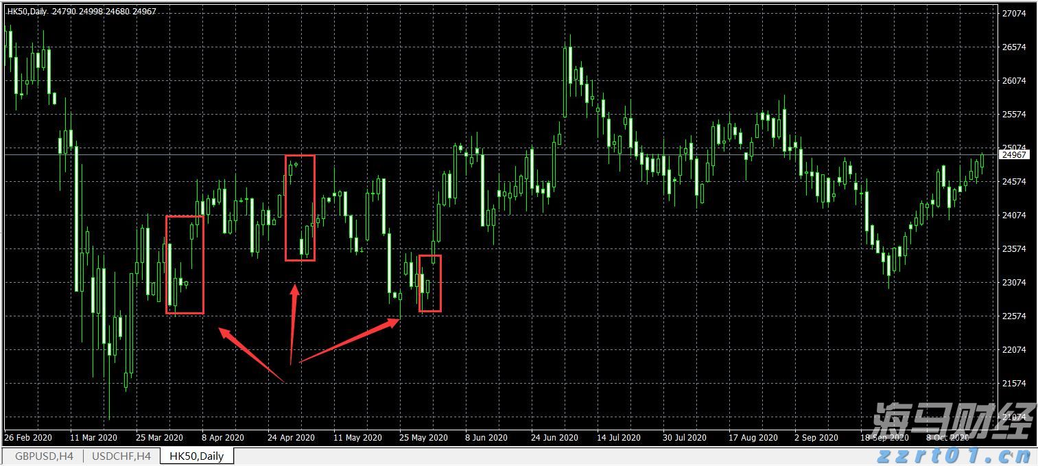 美国7月CPI即将公布！关税影响加大，通胀或加速上升