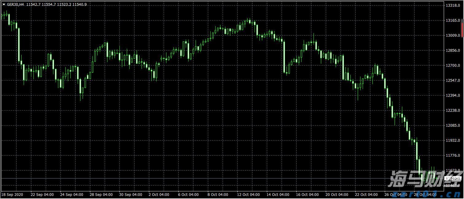 英国石油(BP.US)资产剥离遭遇挑战 嘉实多业务仅获One Rock收购提案