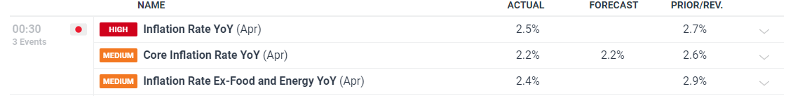 上海：“进博第一餐”，我们全力守护！