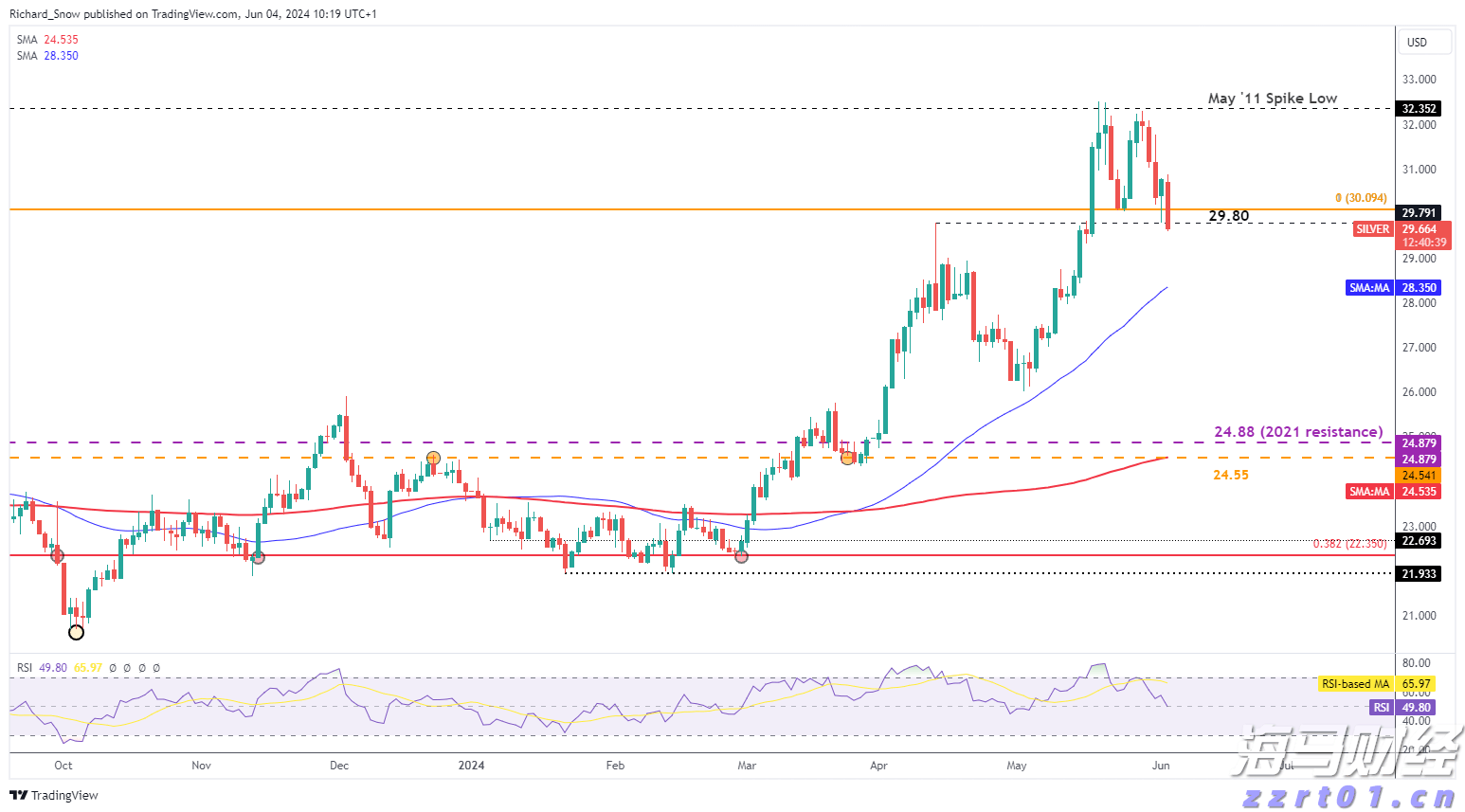 特朗普就美俄元首会晤表态