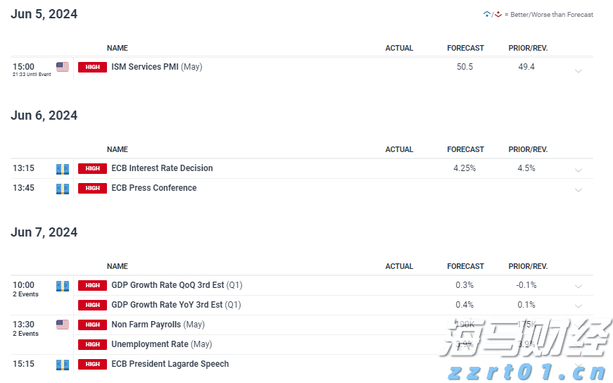 券商晨会精华 | 维持美联储9月首次降息、年内2次降息的判断