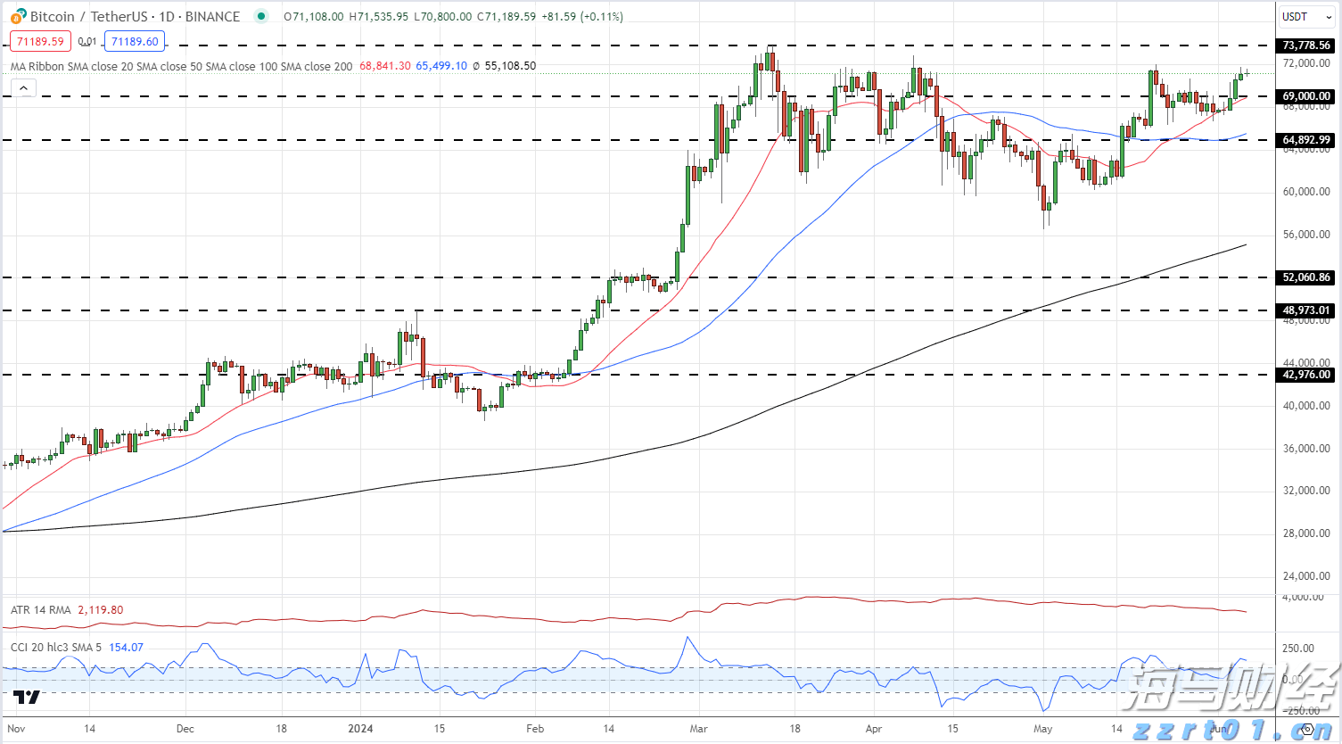 加密货币托管商BitGo秘密申请IPO 助推数字资产行业主流化进程
