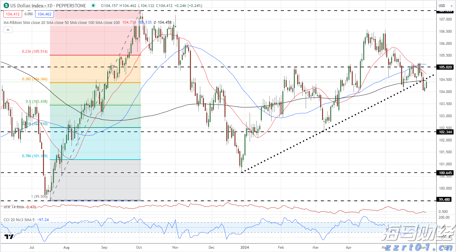 8月11日起深圳北往返重庆东加开夜间动卧，经停张家界