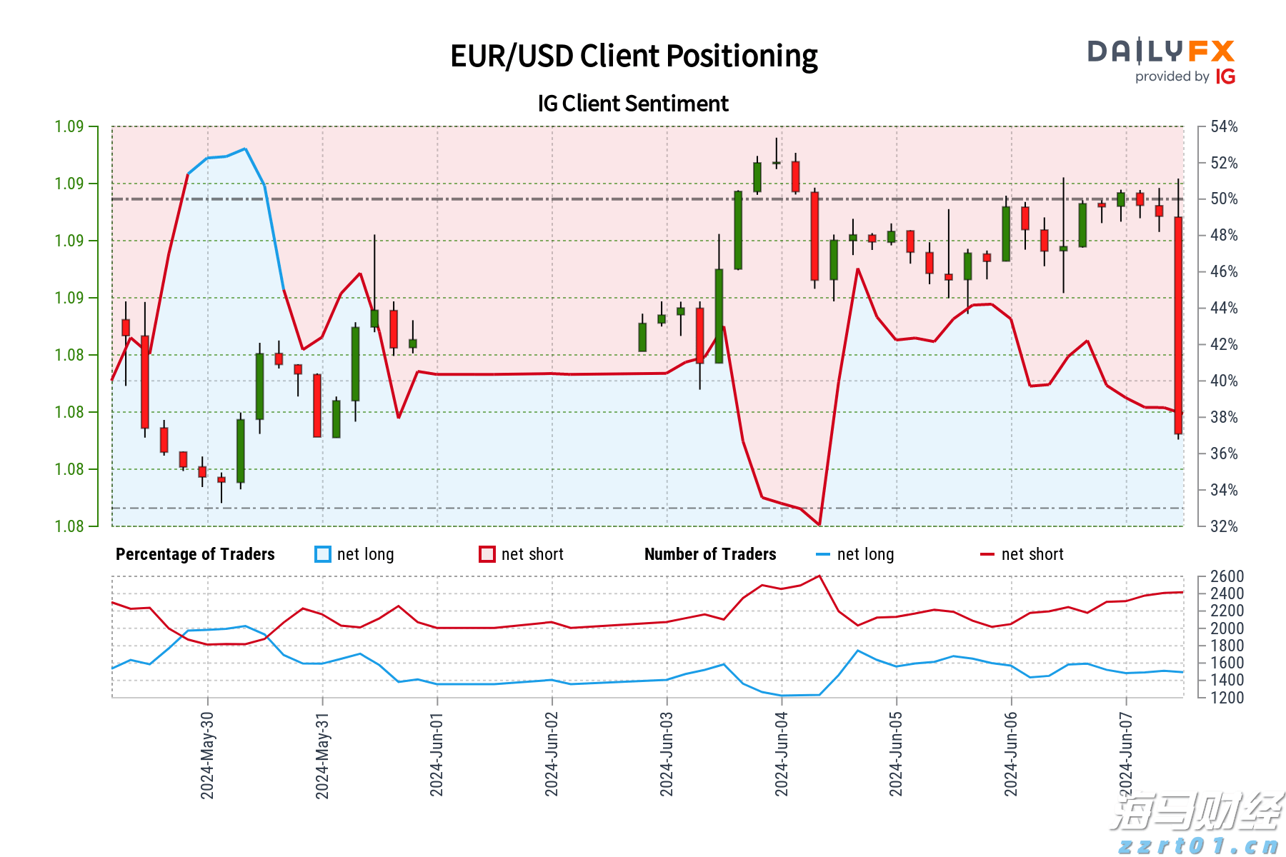崔东树：2025年降价促销力度显著降低，4-7月降价车型大幅减少