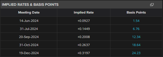湖北开展餐饮质量安全提升“百千万”行动