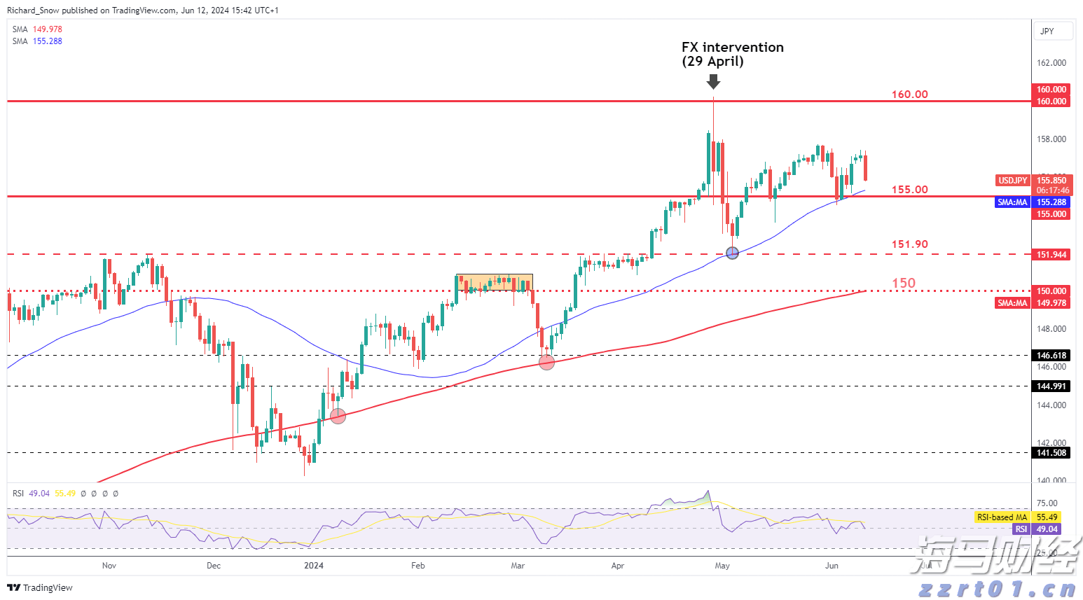 市民捐赠革命烈士证明书