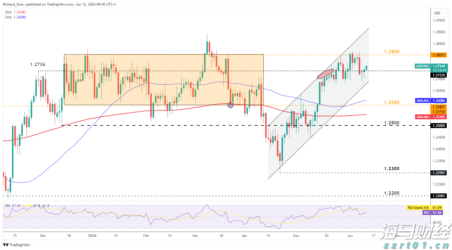 144个项目获首都标准化战略资金补助