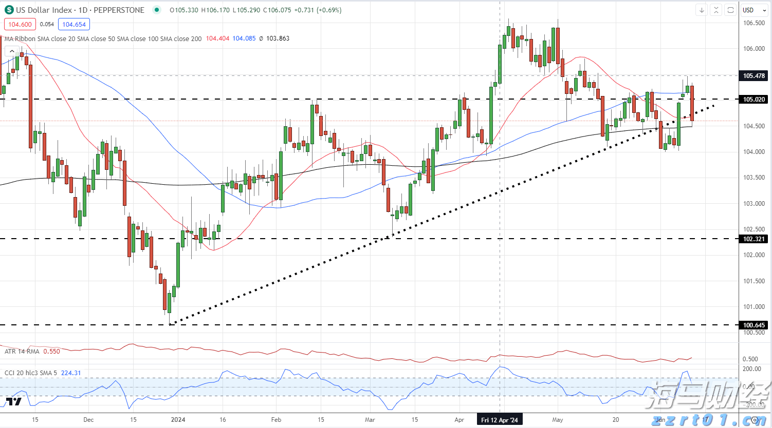 默契拉满！“雄狮少年”暑夜练高桩，行云流水似轻功