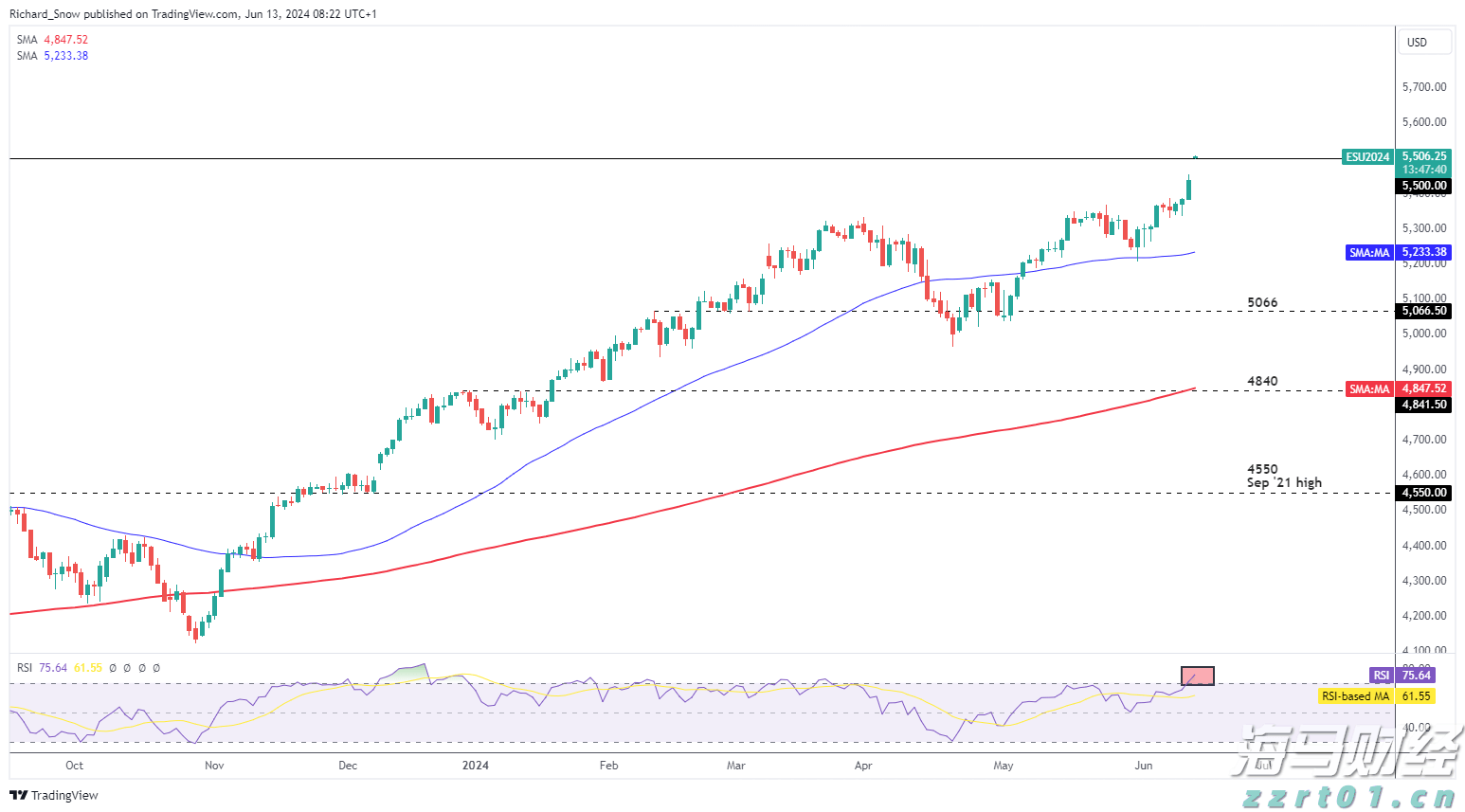 4家港资券商密集冲刺美股，因何舍近求远？