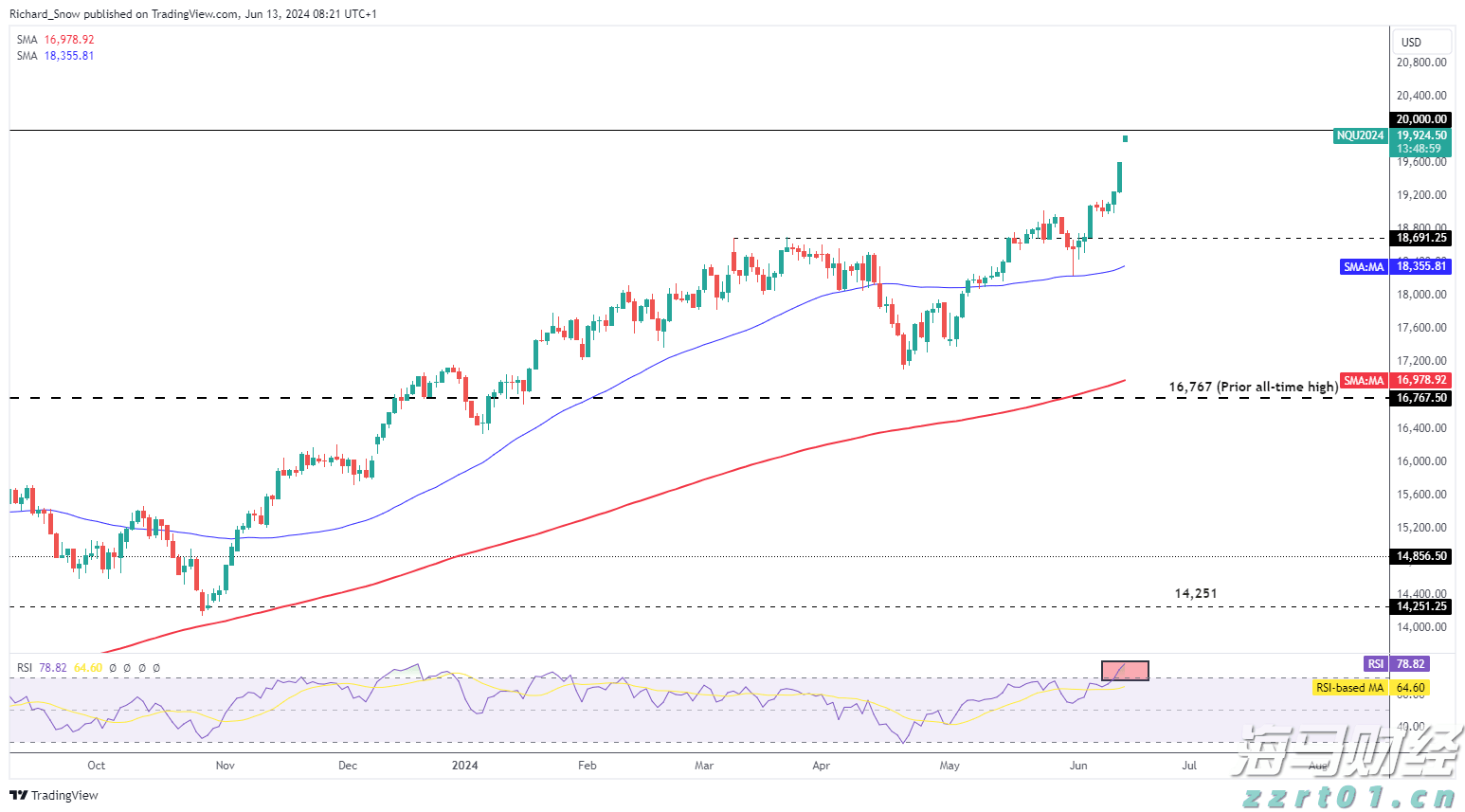 4家港资券商密集冲刺美股，因何舍近求远？