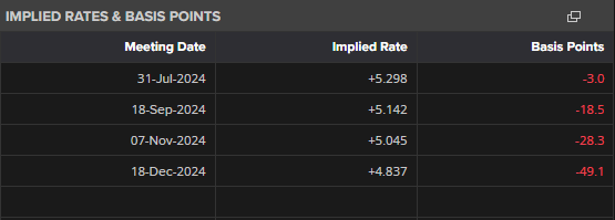 快讯丨朱会东调研城市环境管理和生态环境保护有关情况