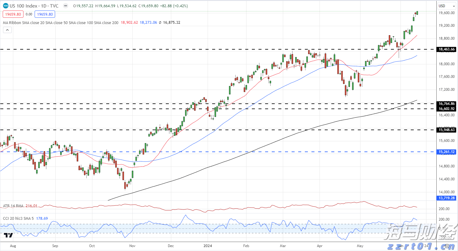 快讯丨朱会东调研城市环境管理和生态环境保护有关情况