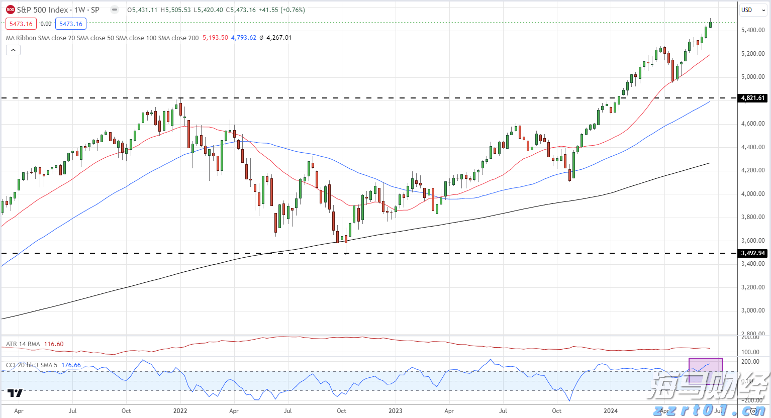 降息预期混乱 华尔街投行意见分歧