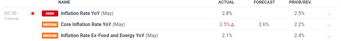 道达尔(TTE.US) Q2利润下降23% 面临油气市场挑战