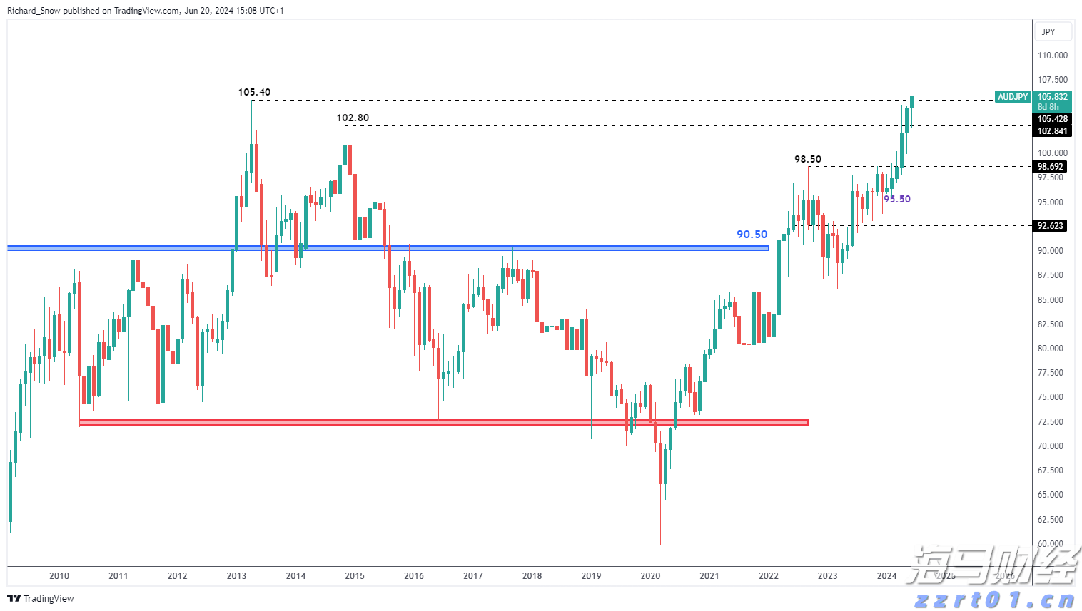 关税影响何去何从？高盛警告：七成成本将加重美国消费者负担