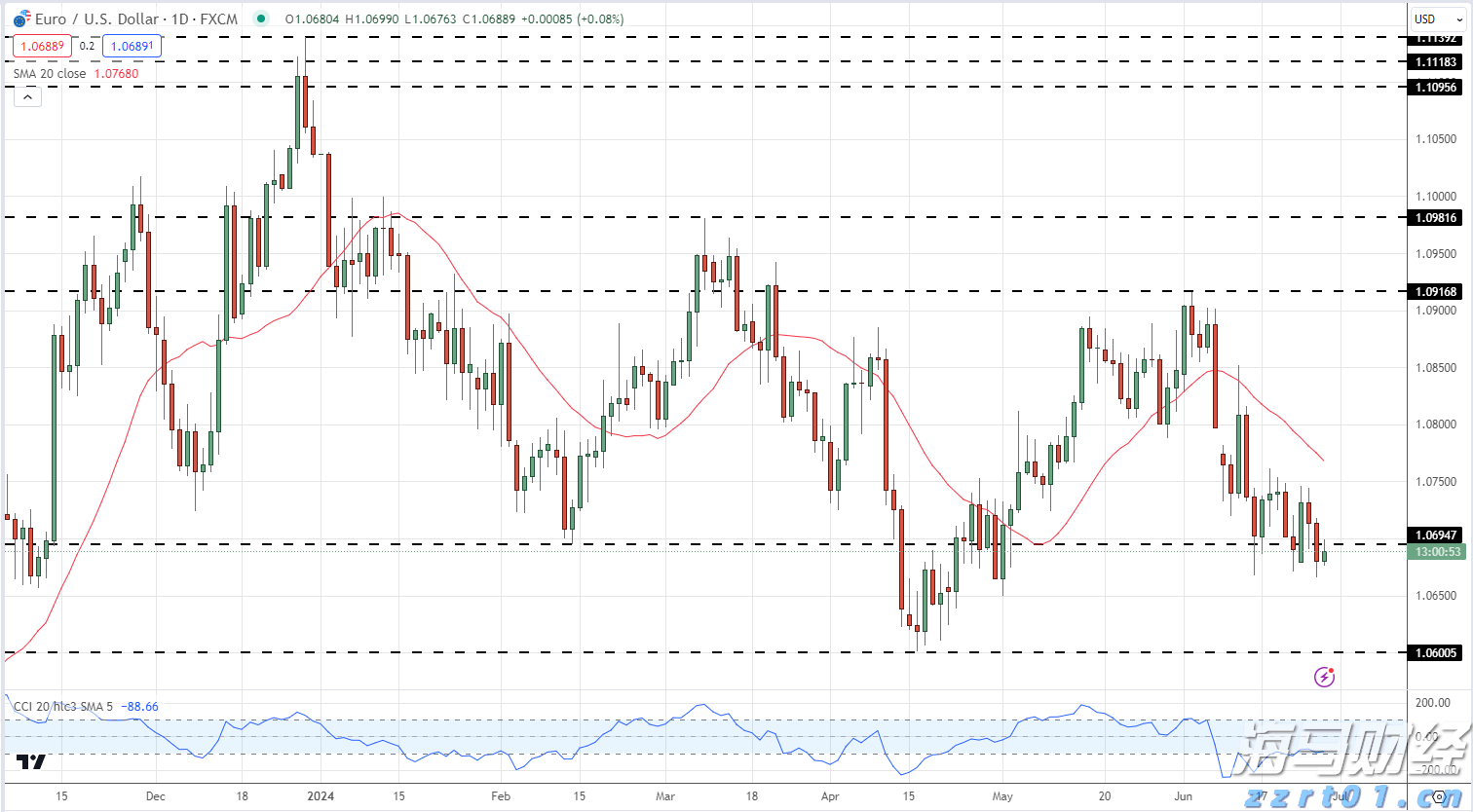 重庆“三同”工作实现零的突破