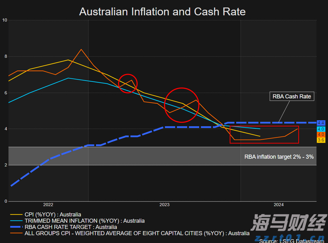 长三角三省一市春节期间受理投诉举报26464件！这几类消费诉求较为集中