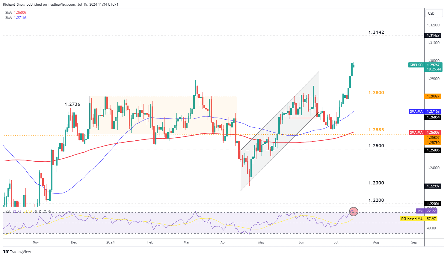 高盛：下半年工业科技展望 推荐“防御 + AI”杠铃策略(附股票清单)