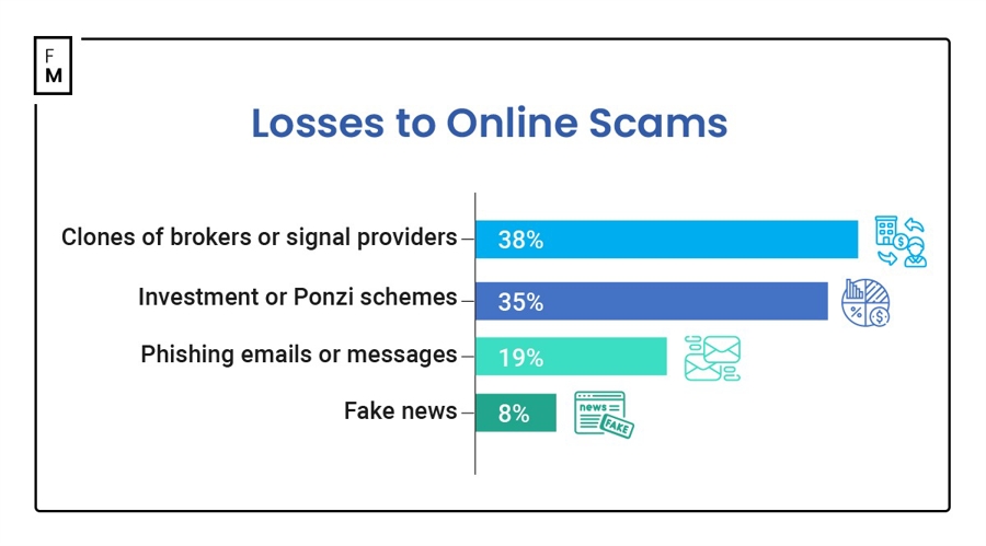 新一轮Meme股热潮的微妙转变：高盛客户开始做空