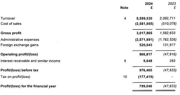 英伟达(NVDA.US)以近60%运营利润率领先“七巨头”，特斯拉仅8.76%居末