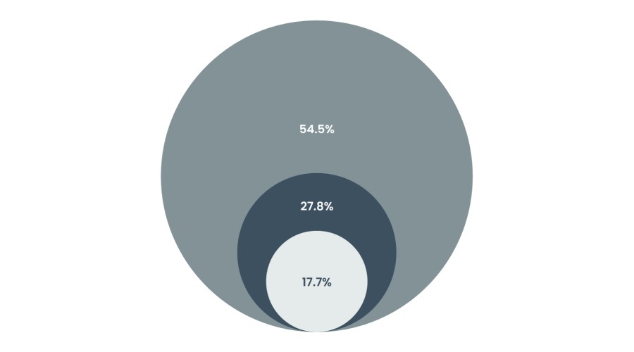 上海12315市场监管热线新平台正式启用