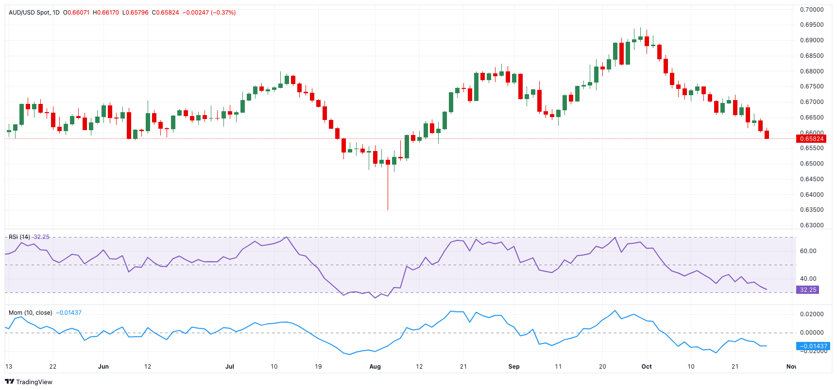中山发布楼市新政：发放购房消费券、下调公积金利率