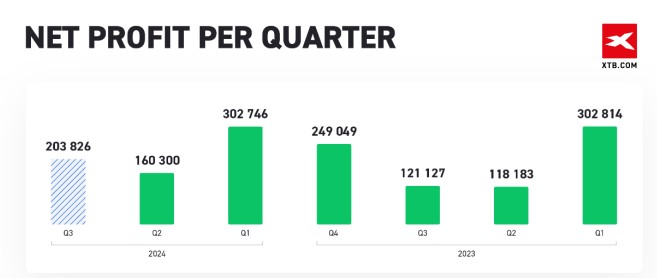 京东物流(02618)发布2025年上半年业绩，非国际财务报告准则利润达33亿元 同比增长7.1%