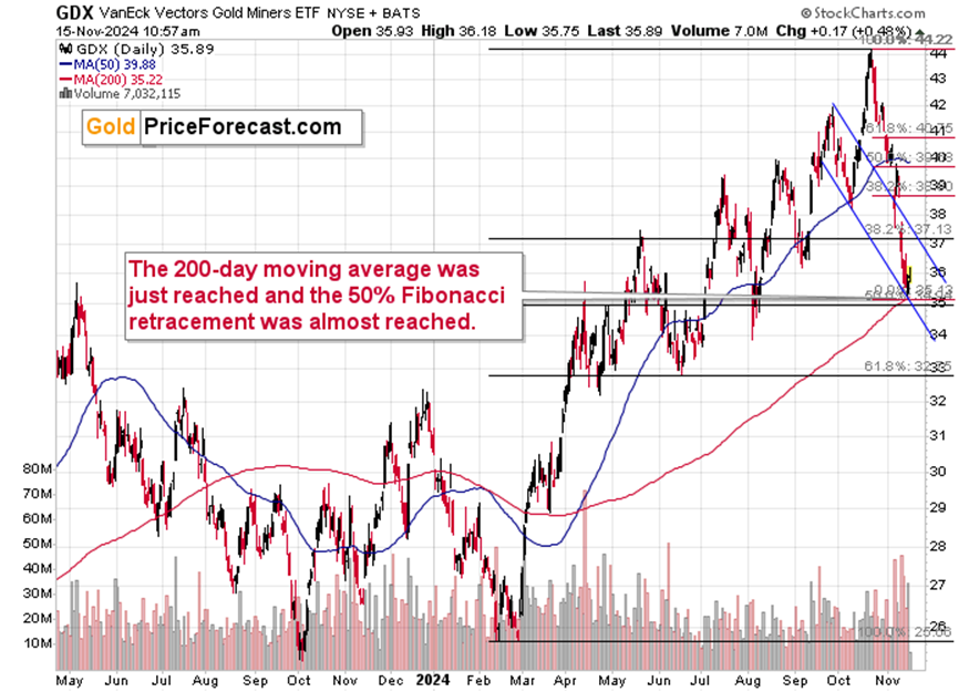 A股收评 | 指数集体反弹！军工板块热度持续
