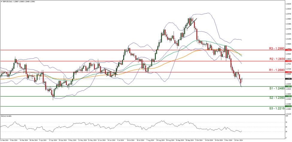 石油行业面临“艰难财报季”？Q2利润或创四年新低