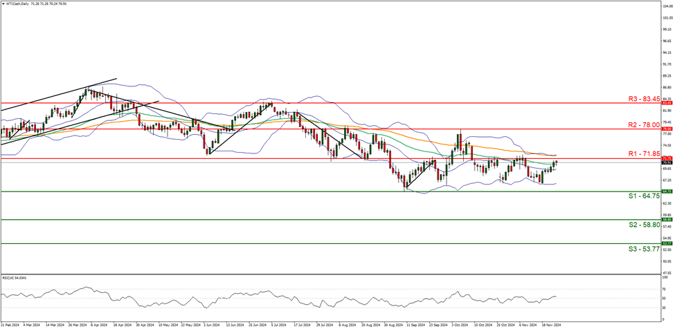 石油行业面临“艰难财报季”?Q2利润或创四年新低