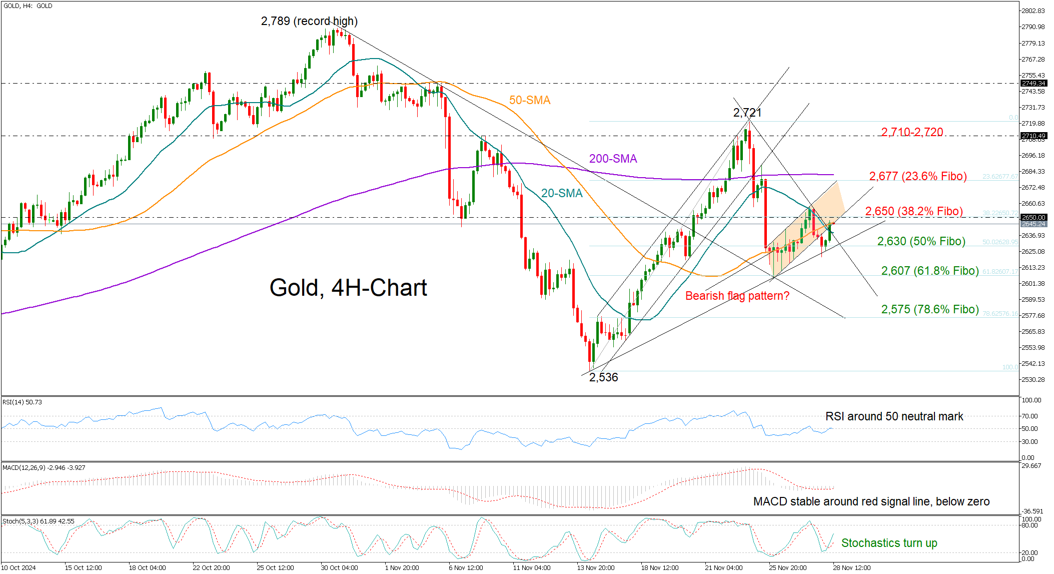 工作管理软件迎来AI助力 贝尔德将Monday.com (MNDY.US)评级上调至“跑赢大盘”