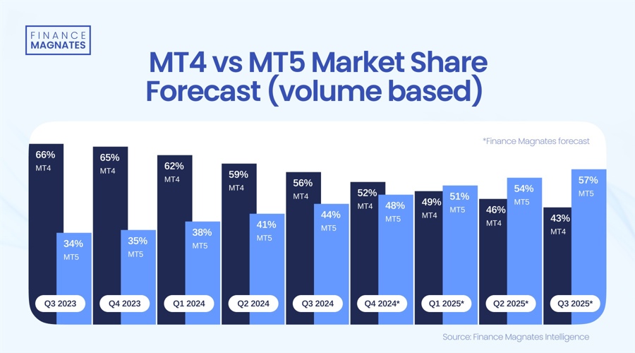杰富瑞：美联储降息或重塑美股格局，小盘股有望跑赢大型科技股